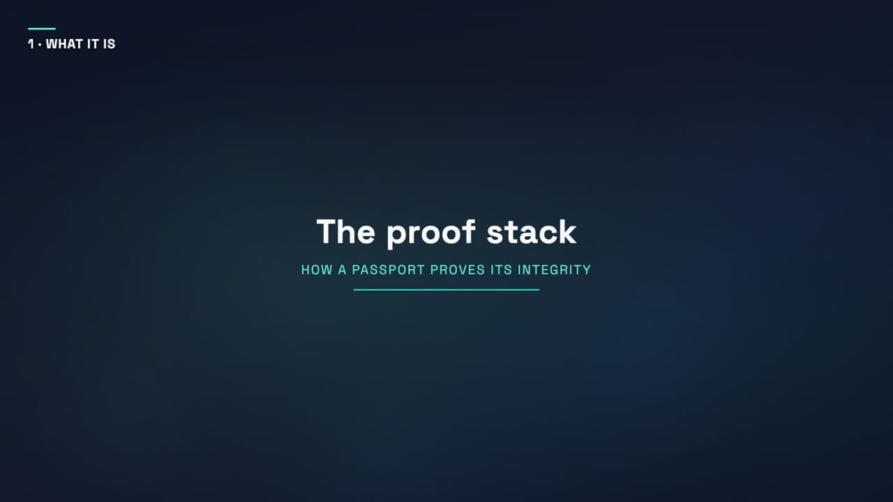 The proof stack: hash, IPFS, Base anchor