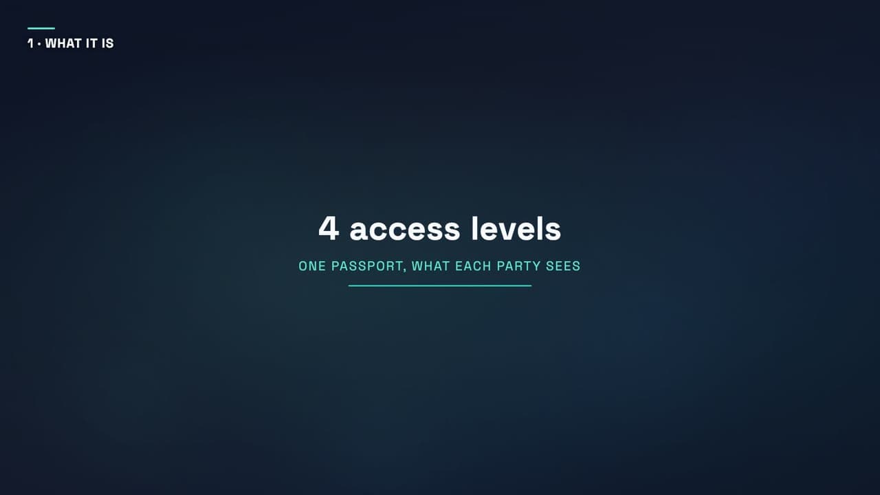 The 4 ESPR access levels