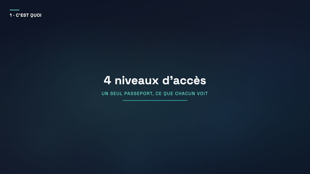 Les 4 niveaux d'accès ESPR